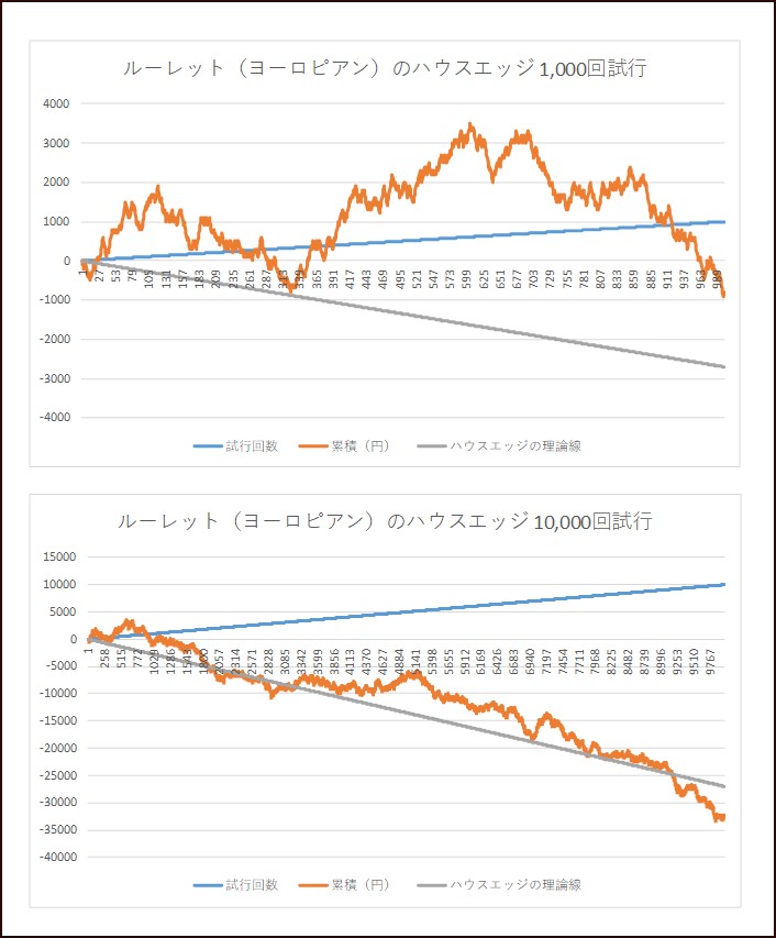大数の法則 試行#1