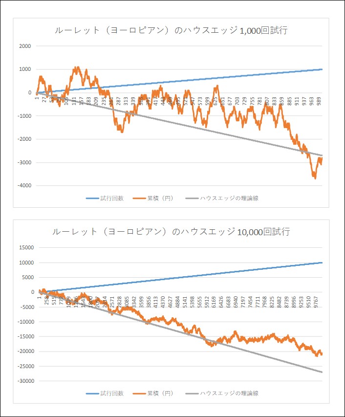 大数の法則 試行#2