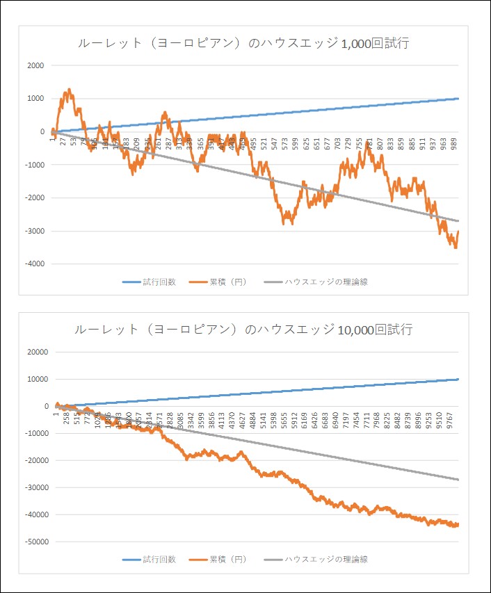 大数の法則 試行#3
