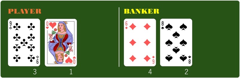 バカラ：ゲーム#1