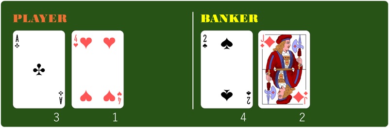 バカラ：ゲーム#2-1