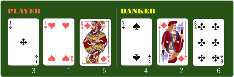 バカラ：ゲーム#2-2