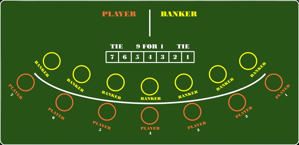 ミニバカラのテーブル