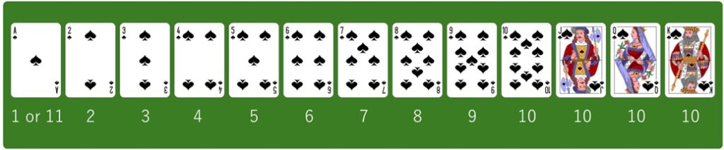 ブラックジャックの配点