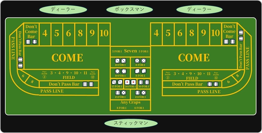 クラップステーブルとディーラーの配置